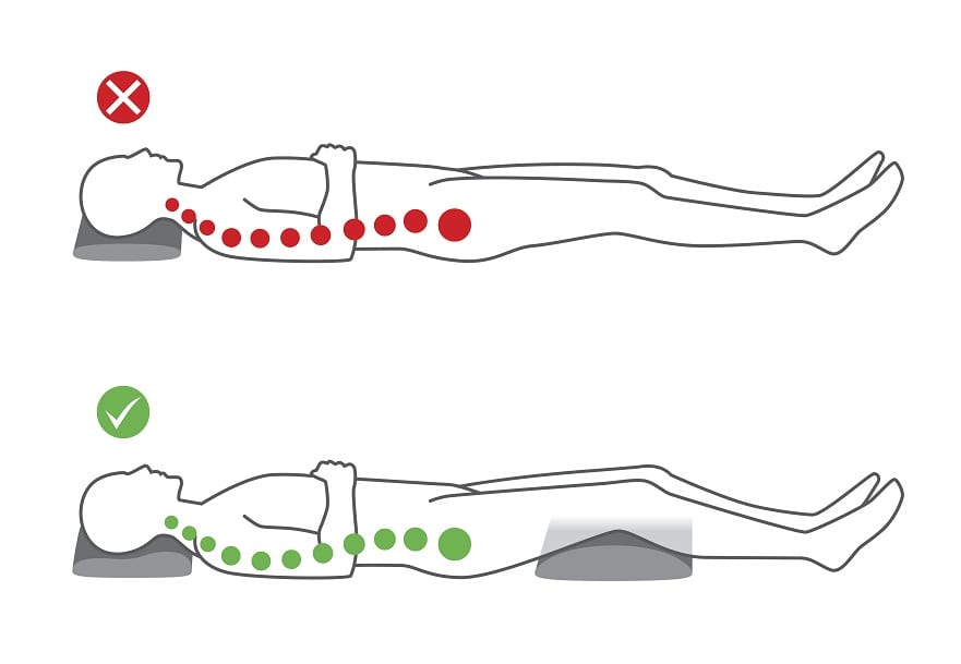 Correct posture to sleep on your back for supporting the spine and good health.