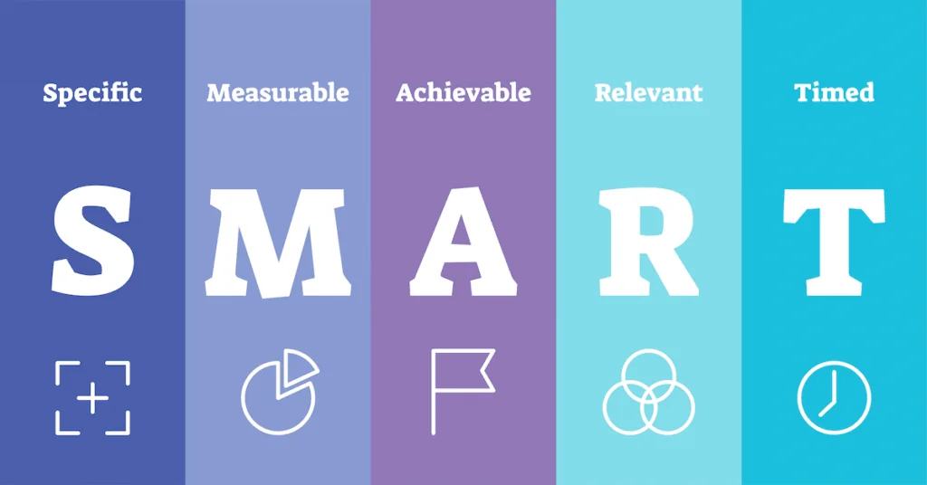How to keep your New Year's resolutions using SMART goal - specific, measurable, achievable, relevant, time-bound