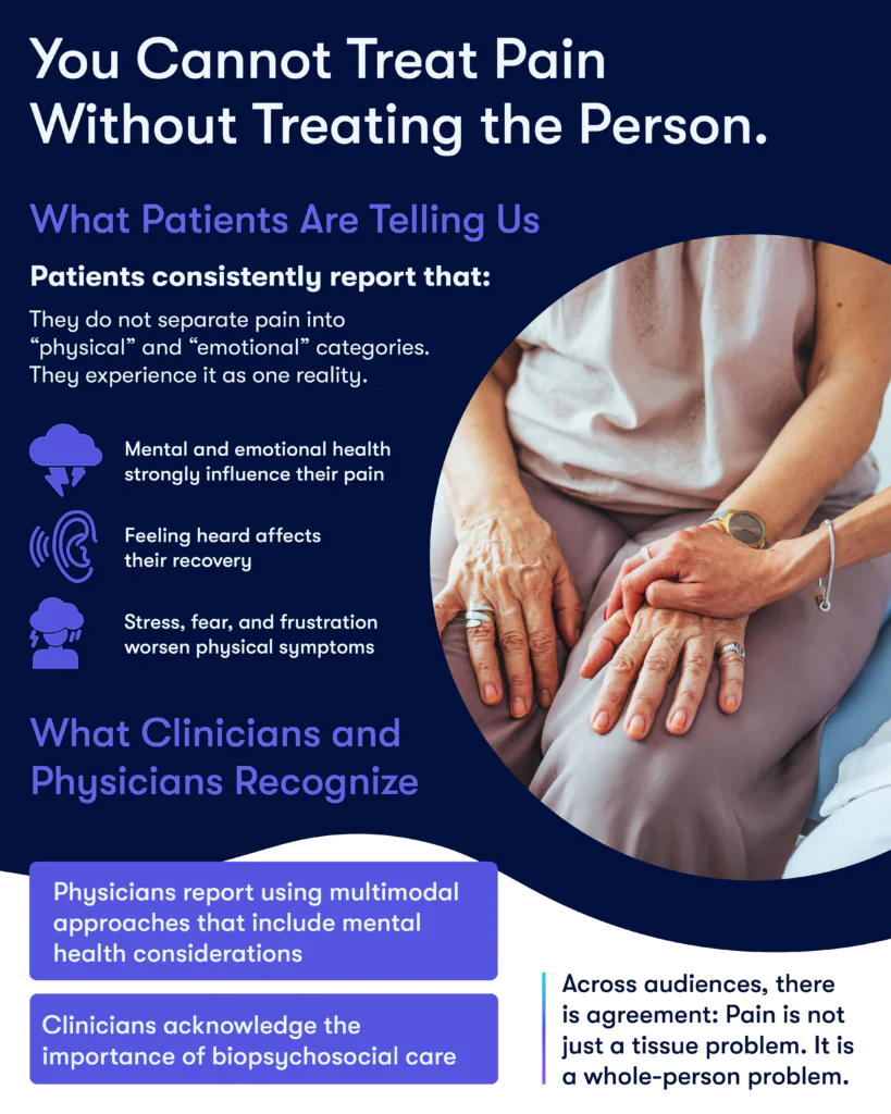 Infographic titled 'You Cannot Treat Pain Without Treating the Person,' detailing patient and clinician perspectives on pain as a whole-person problem, not just physical. Features an image of one hand gently holding another.